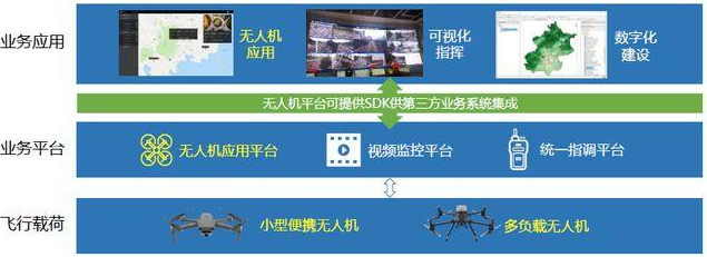 驅鳥無人機守護每一班航班準點到達(圖2) 驅鳥無人機